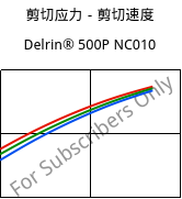 剪切应力－剪切速度 , Delrin® 500P NC010, POM, DuPont