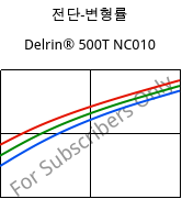 전단-변형률 , Delrin® 500T NC010, POM, DuPont