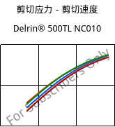 剪切应力－剪切速度 , Delrin® 500TL NC010, (POM+PTFE)-Z, DuPont