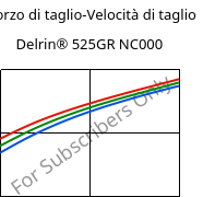 Sforzo di taglio-Velocità di taglio , Delrin® 525GR NC000, POM-GF25, DuPont