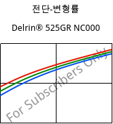 전단-변형률 , Delrin® 525GR NC000, POM-GF25, DuPont
