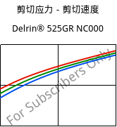 剪切应力－剪切速度 , Delrin® 525GR NC000, POM-GF25, DuPont