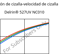 Tensión de cizalla-velocidad de cizalla , Delrin® 527UV NC010, POM, DuPont