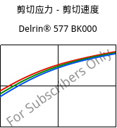 剪切应力－剪切速度 , Delrin® 577 BK000, POM-GF20, DuPont