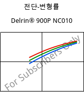 전단-변형률 , Delrin® 900P NC010, POM, DuPont