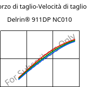 Sforzo di taglio-Velocità di taglio , Delrin® 911DP NC010, POM, DuPont
