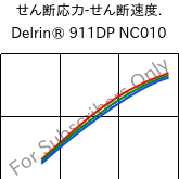  せん断応力-せん断速度. , Delrin® 911DP NC010, POM, DuPont