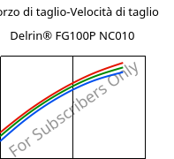 Sforzo di taglio-Velocità di taglio , Delrin® FG100P NC010, POM, DuPont