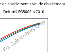 Contrainte de cisaillement / Vit. de cisaillement , Delrin® FG500P NC010, POM, DuPont