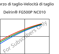 Sforzo di taglio-Velocità di taglio , Delrin® FG500P NC010, POM, DuPont