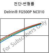 전단-변형률 , Delrin® FG500P NC010, POM, DuPont