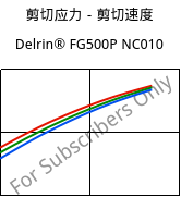 剪切应力－剪切速度 , Delrin® FG500P NC010, POM, DuPont