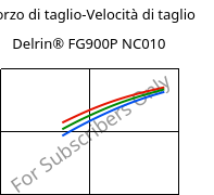 Sforzo di taglio-Velocità di taglio , Delrin® FG900P NC010, POM, DuPont