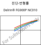 전단-변형률 , Delrin® FG900P NC010, POM, DuPont