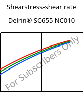 Shearstress-shear rate , Delrin® SC655 NC010, POM, DuPont