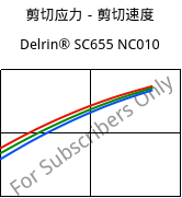 剪切应力－剪切速度 , Delrin® SC655 NC010, POM, DuPont