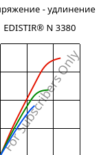Напряжение - удлинение , EDISTIR® N 3380, PS, Versalis