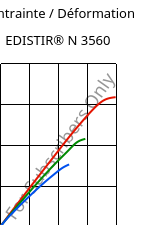 Contrainte / Déformation , EDISTIR® N 3560, PS, Versalis