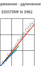 Напряжение - удлинение , EDISTIR® N 3982, PS, Versalis