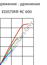 Напряжение - удлинение , EDISTIR® RC 600, PS-I, Versalis
