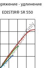 Напряжение - удлинение , EDISTIR® SR 550, PS-I, Versalis