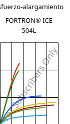 Esfuerzo-alargamiento , FORTRON® ICE 504L, PPS-GF40, Celanese
