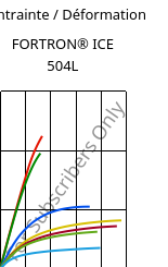 Contrainte / Déformation , FORTRON® ICE 504L, PPS-GF40, Celanese