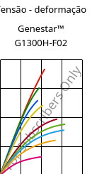 Tensão - deformação , Genestar™ G1300H-F02, PA9T-GF30, Kuraray