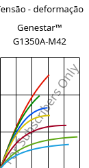 Tensão - deformação , Genestar™ G1350A-M42, PA9T-GF35, Kuraray