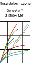 Sforzi-deformazione , Genestar™ G1500A-M61, PA9T-GF50, Kuraray