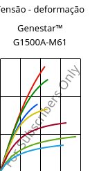 Tensão - deformação , Genestar™ G1500A-M61, PA9T-GF50, Kuraray