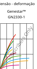 Tensão - deformação , Genestar™ GN2330-1, PA9T-GF33 FR..., Kuraray