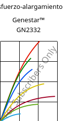 Esfuerzo-alargamiento , Genestar™ GN2332, PA9T-GF33 FR, Kuraray
