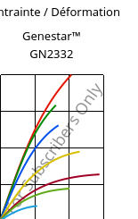 Contrainte / Déformation , Genestar™ GN2332, PA9T-GF33 FR, Kuraray
