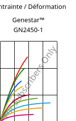 Contrainte / Déformation , Genestar™ GN2450-1, PA9T-GF45 FR, Kuraray
