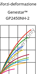 Sforzi-deformazione , Genestar™ GP2450NH-2, PA9T-GF45 FR, Kuraray