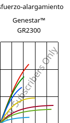 Esfuerzo-alargamiento , Genestar™ GR2300, PA9T-GF30 FR, Kuraray