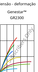 Tensão - deformação , Genestar™ GR2300, PA9T-GF30 FR, Kuraray