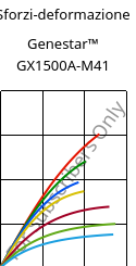 Sforzi-deformazione , Genestar™ GX1500A-M41, PA9T-GF50, Kuraray