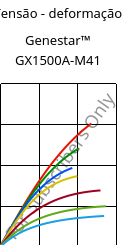 Tensão - deformação , Genestar™ GX1500A-M41, PA9T-GF50, Kuraray