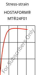 Stress-strain , HOSTAFORM® MT®24F01, POM, Celanese