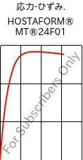  応力-ひずみ. , HOSTAFORM® MT®24F01, POM, Celanese