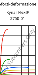 Sforzi-deformazione , Kynar Flex® 2750-01, PVDF, ARKEMA