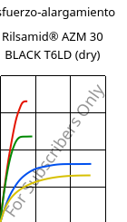 Esfuerzo-alargamiento , Rilsamid® AZM 30 BLACK T6LD (Seco), PA12-GF30, ARKEMA