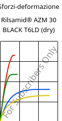 Sforzi-deformazione , Rilsamid® AZM 30 BLACK T6LD (Secco), PA12-GF30, ARKEMA