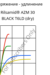 Напряжение - удлинение , Rilsamid® AZM 30 BLACK T6LD (сухой), PA12-GF30, ARKEMA