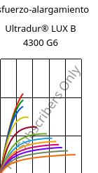 Esfuerzo-alargamiento , Ultradur® LUX B 4300 G6, PBT-GF30, BASF