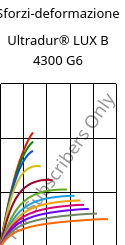 Sforzi-deformazione , Ultradur® LUX B 4300 G6, PBT-GF30, BASF