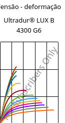 Tensão - deformação , Ultradur® LUX B 4300 G6, PBT-GF30, BASF