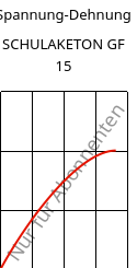 Spannung-Dehnung , SCHULAKETON GF 15, PK-GF15, LyondellBasell
